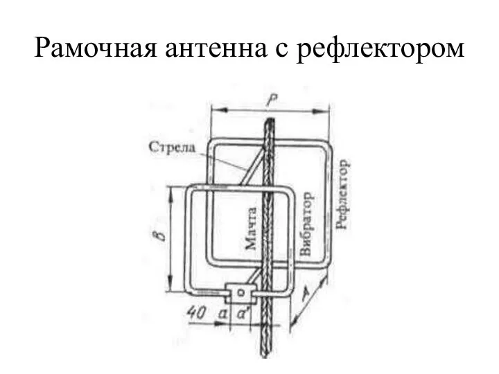 Рамочная антенна с рефлектором