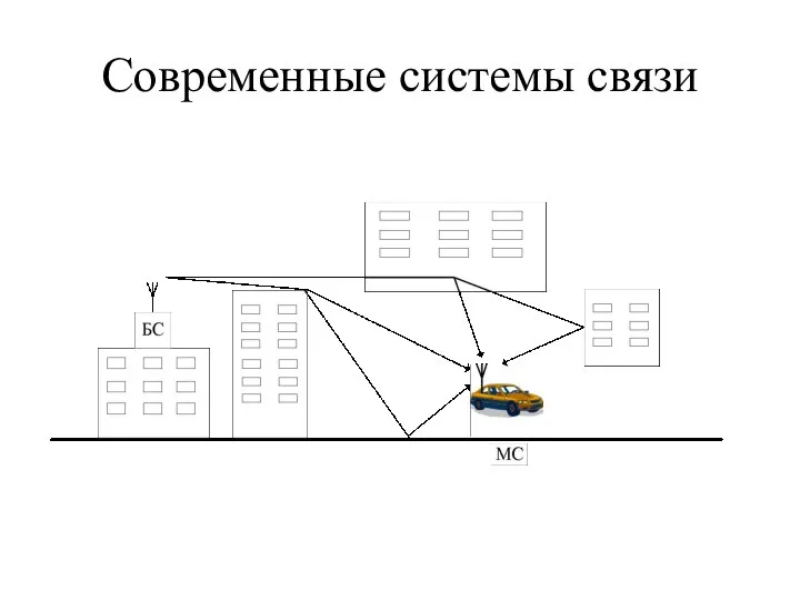 Современные системы связи