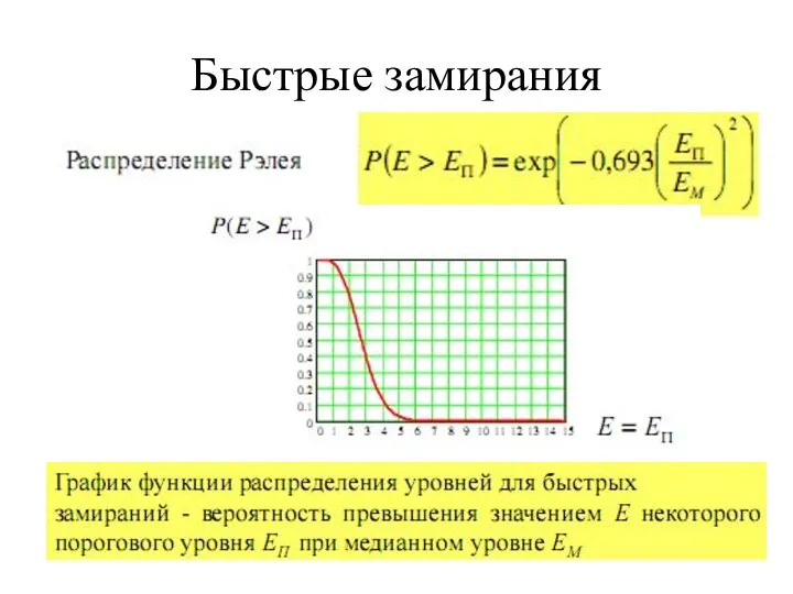 Быстрые замирания