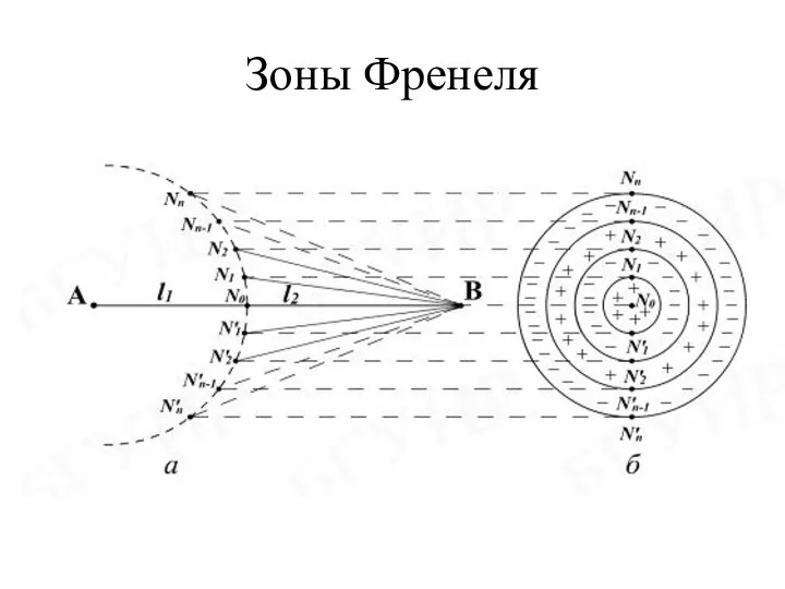 Зоны Френеля