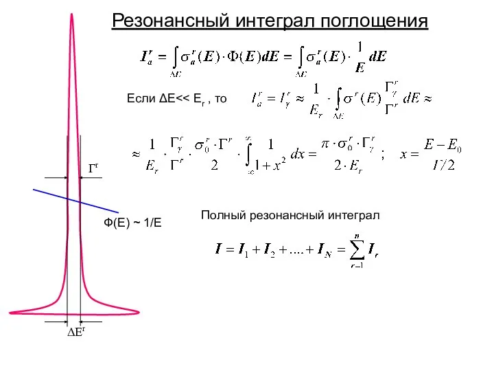 Резонансный интеграл поглощения Гr ΔΕr Ф(E) ~ 1/Е