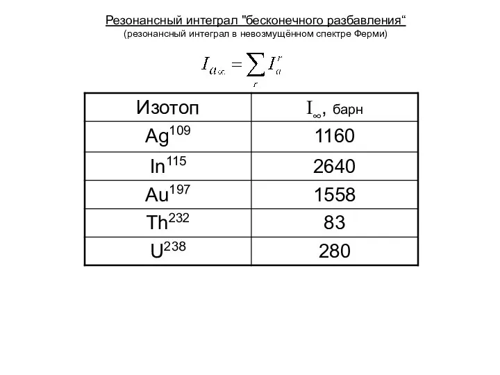 Резонансный интеграл "бесконечного разбавления“ (резонансный интеграл в невозмущённом спектре Ферми)