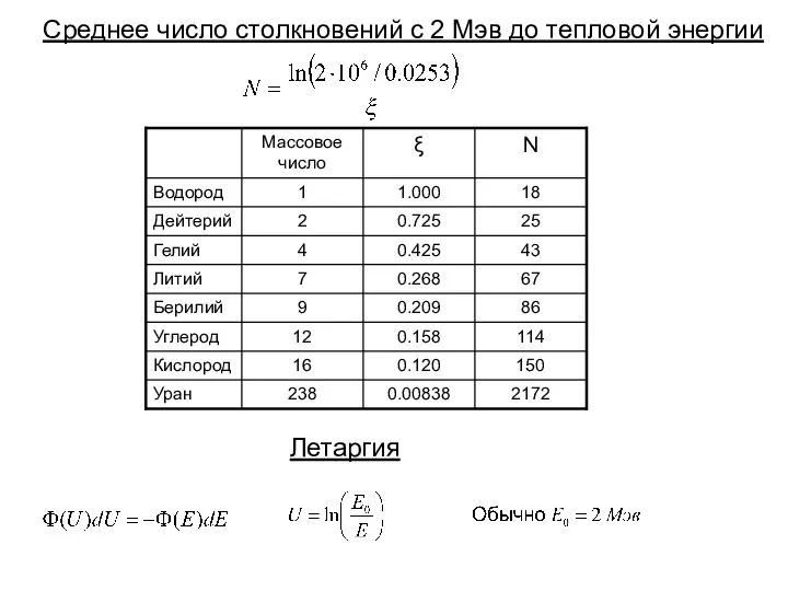 Среднее число столкновений с 2 Мэв до тепловой энергии 150 0.120