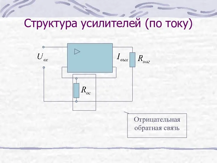 Структура усилителей (по току) Отрицательная обратная связь