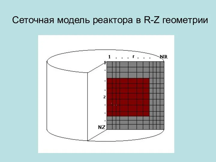 Сеточная модель реактора в R-Z геометрии