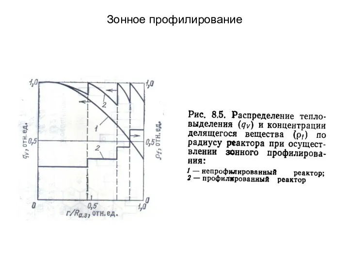 Зонное профилирование