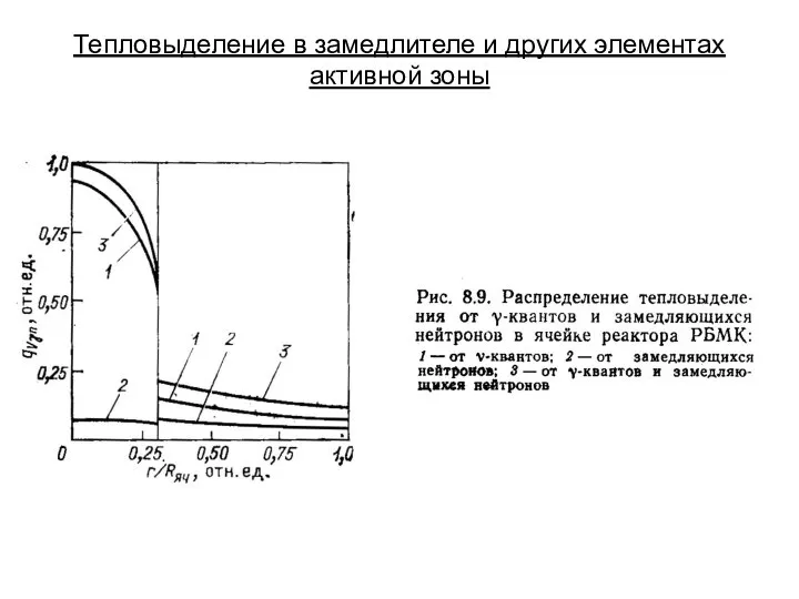 Тепловыделение в замедлителе и других элементах активной зоны