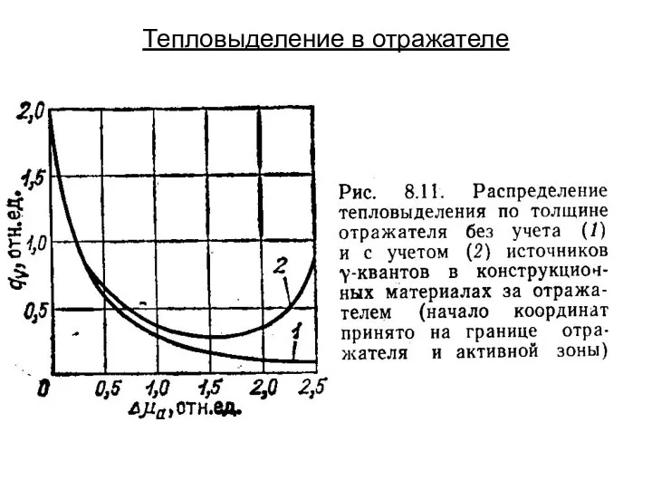 Тепловыделение в отражателе