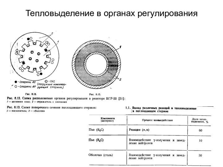 Тепловыделение в органах регулирования