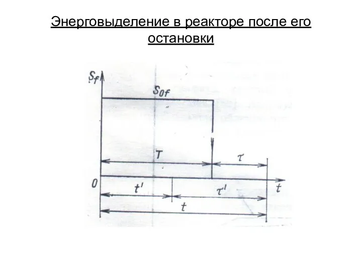 Энерговыделение в реакторе после его остановки