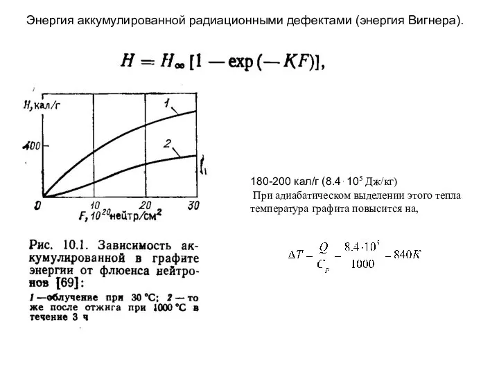 Энергия аккумулированной радиационными дефектами (энергия Вигнера).