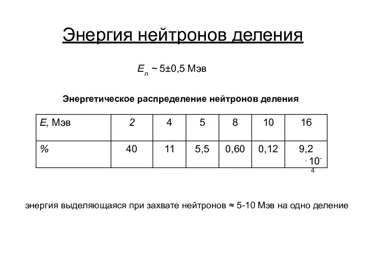 Энергия нейтронов деления Еn ~ 5±0,5 Мэв Энергетическое распределение нейтронов деления