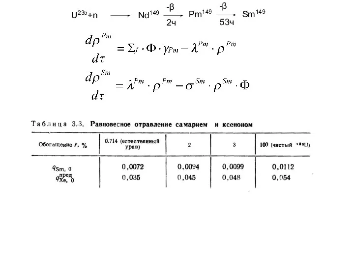 U235+n Nd149 -β 2ч Pm149 -β 53ч Sm149