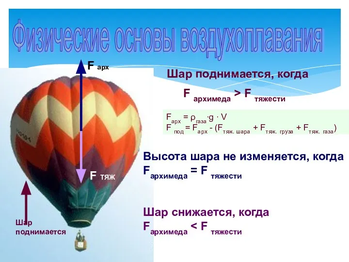 Fарх = ρгаза∙g ∙ V F под = Fарх - (Fтяж.