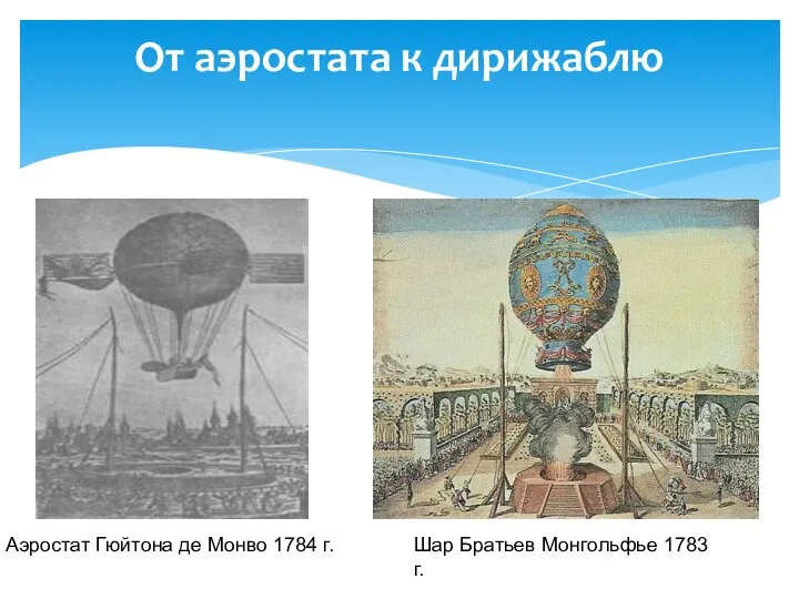 От аэростата к дирижаблю Аэростат Гюйтона де Монво 1784 г. Шар Братьев Монгольфье 1783 г.