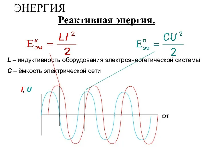 ЭНЕРГИЯ Реактивная энергия. L – индуктивность оборудования электроэнергетической системы С –