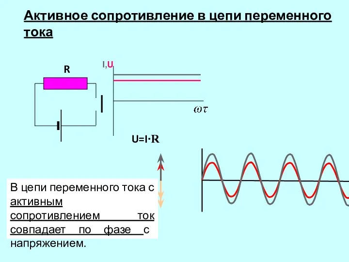 I,U R U=I∙R Активное сопротивление в цепи переменного тока В цепи