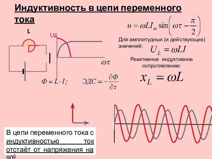 I,U L Индуктивность в цепи переменного тока В цепи переменного тока