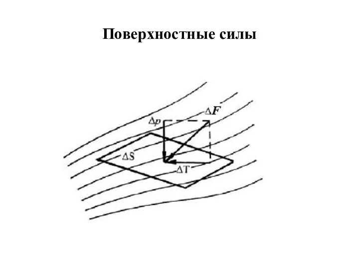 Поверхностные силы