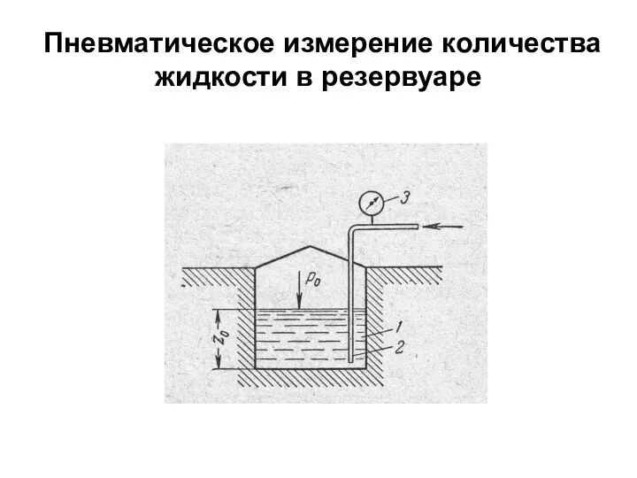 Пневматическое измерение количества жидкости в резервуаре