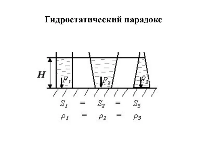 Гидростатический парадокс