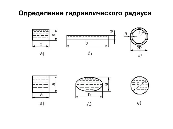 Определение гидравлического радиуса