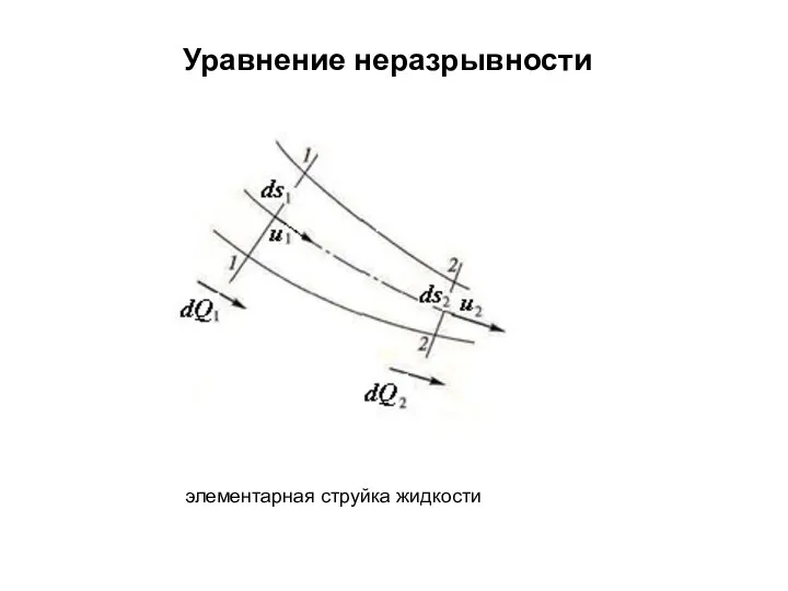 Уравнение неразрывности элементарная струйка жидкости