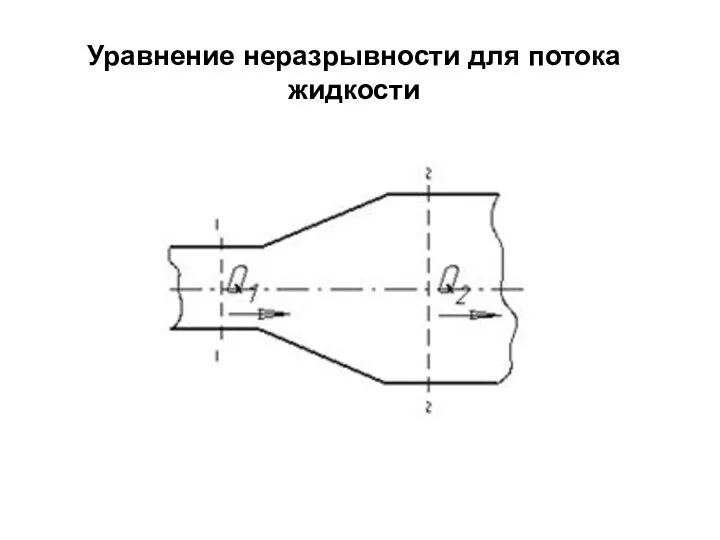 Уравнение неразрывности для потока жидкости