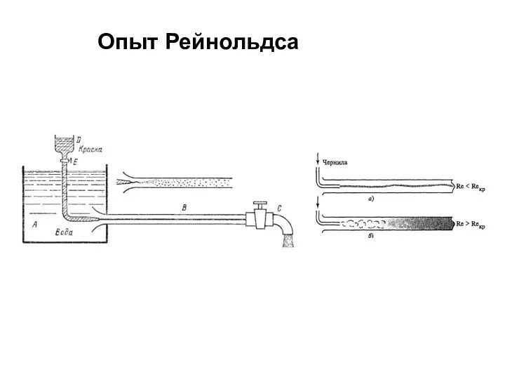 Опыт Рейнольдса