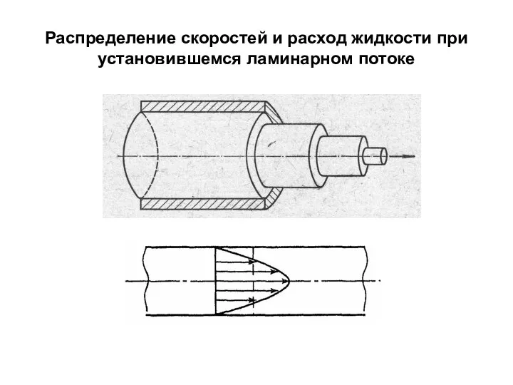 Распределение скоростей и расход жидкости при установившемся ламинарном потоке