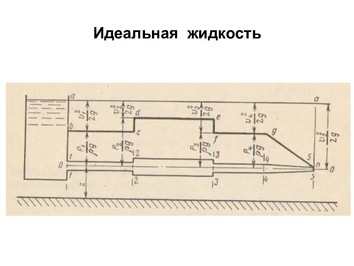 Идеальная жидкость