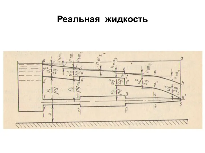 Реальная жидкость