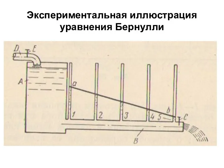 Экспериментальная иллюстрация уравнения Бернулли