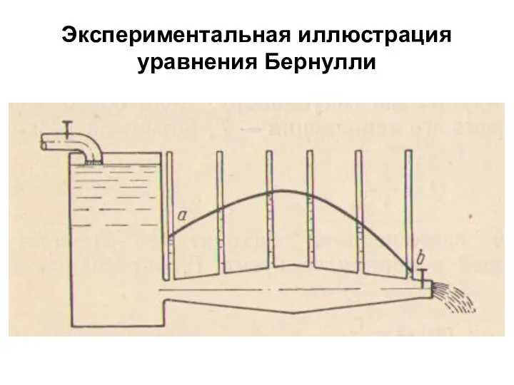 Экспериментальная иллюстрация уравнения Бернулли