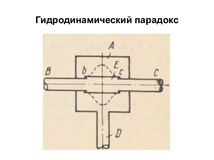 Гидродинамический парадокс