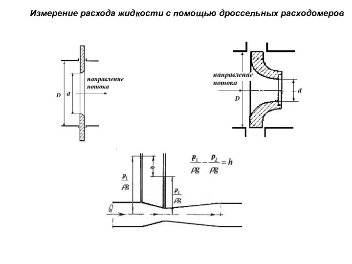 Измерение расхода жидкости с помощью дроссельных расходомеров