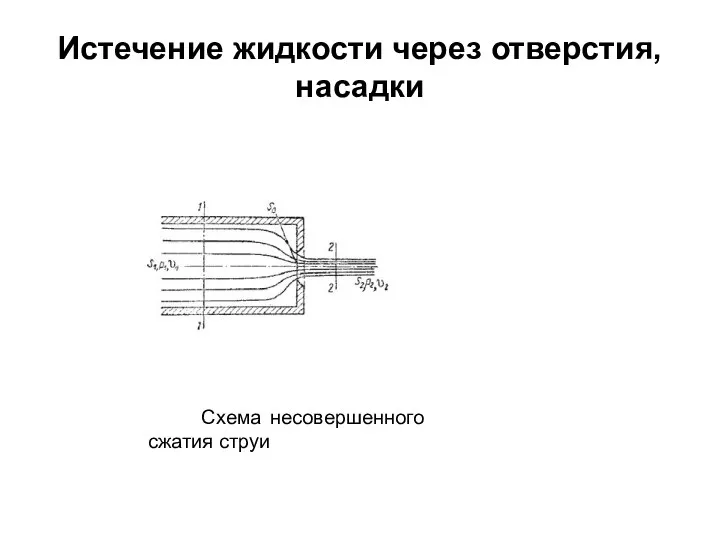 Истечение жидкости через отверстия, насадки Схема несовершенного сжатия струи