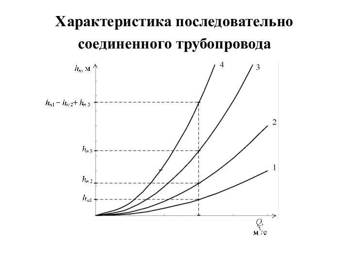 Характеристика последовательно соединенного трубопровода