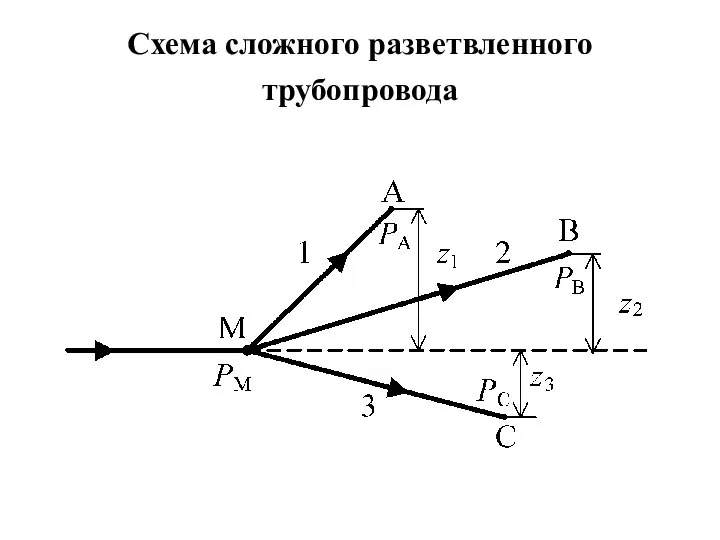 Схема сложного разветвленного трубопровода