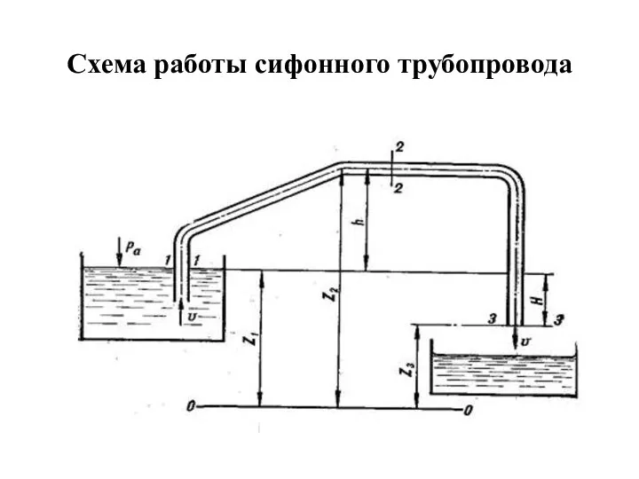 Схема работы сифонного трубопровода