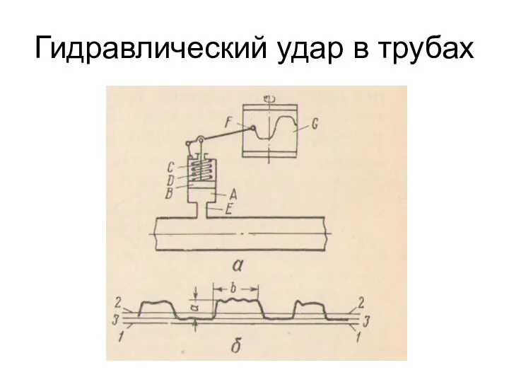 Гидравлический удар в трубах