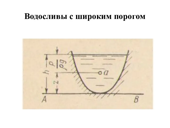 Водосливы с широким порогом