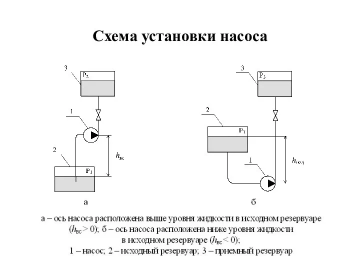 Схема установки насоса