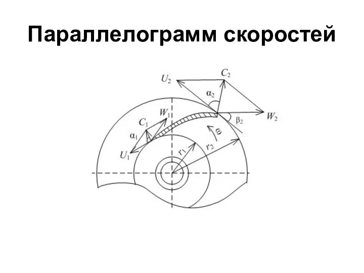 Параллелограмм скоростей