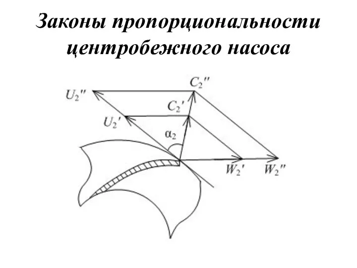 Законы пропорциональности центробежного насоса