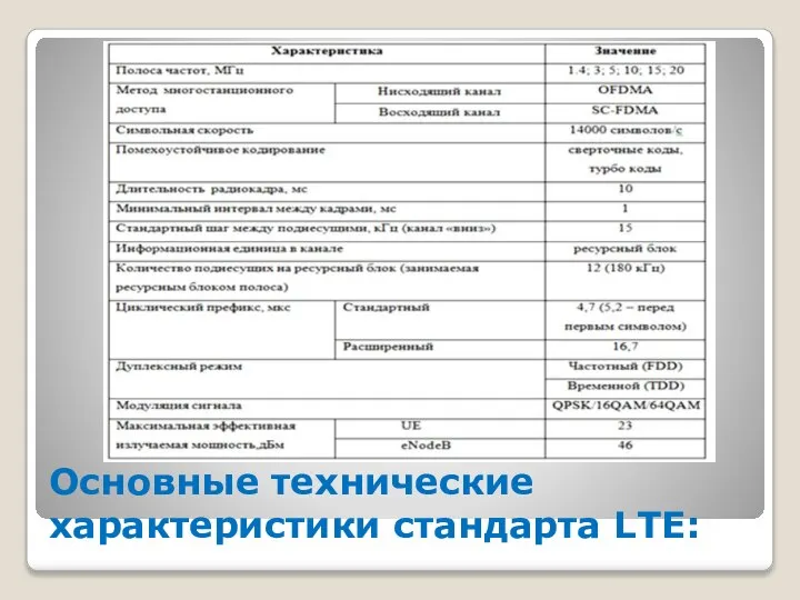 Основные технические характеристики стандарта LTE: