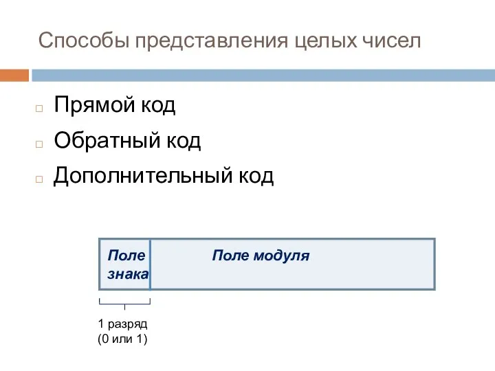 Способы представления целых чисел Прямой код Обратный код Дополнительный код