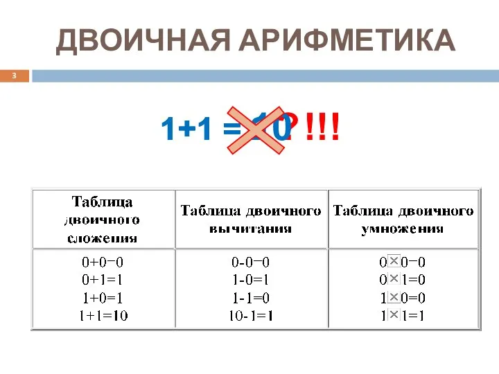 ДВОИЧНАЯ АРИФМЕТИКА 1+1 = 2 ? 1+1 = 10 !!!