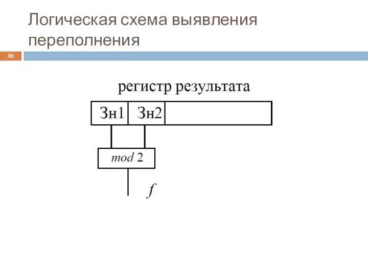 Логическая схема выявления переполнения