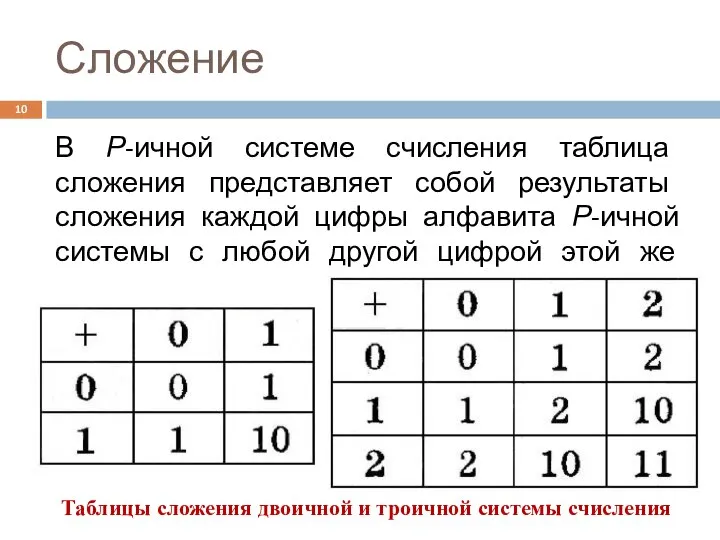 Сложение В Р-ичной системе счисления таблица сложения представляет собой результаты сложения